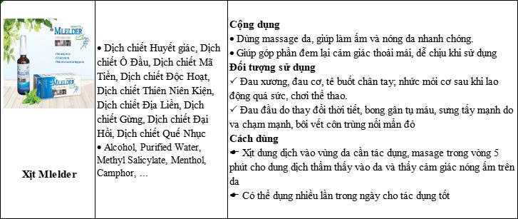 Xịt Mlelder