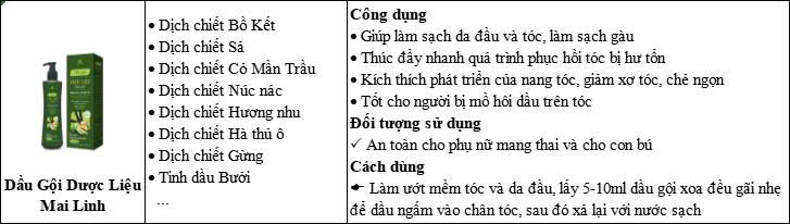 Dầu gội dược liệu Mai Linh