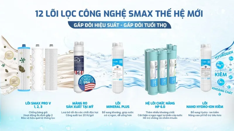 Máy lọc nước RO Karofi KAQ-GZ26