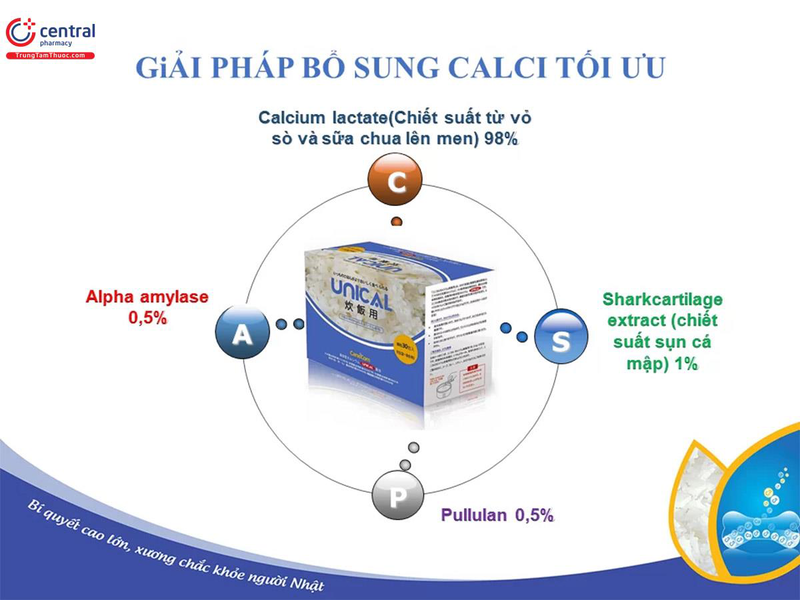Canxi cơm Unical for Rice Nhật Bản – Đề án 818 Bộ Y Tế
