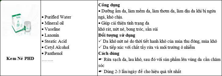 Kem nẻ PHD